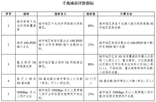 信息化资讯 