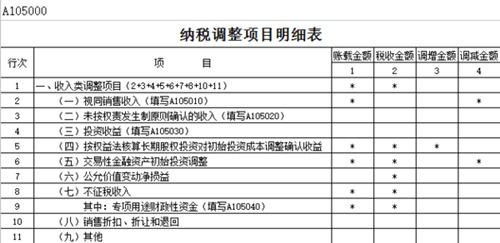 老师，调增调减是什么意思