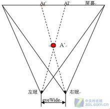 Z摄江湖 简析3D影像的昨天今天明天 