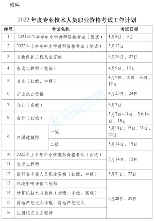 职业资格考试时间表2022 (职业资格考试时间表2020)