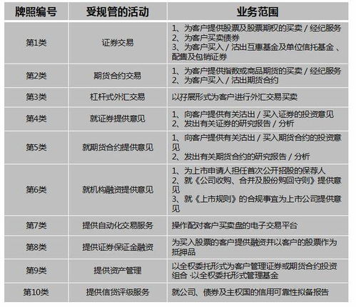 网络券商第一股是谁？