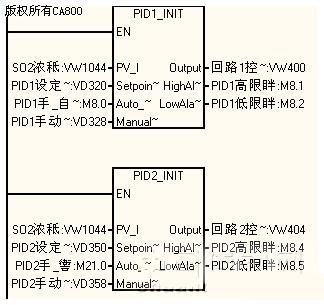 烟气脱硫毕业设计论文