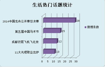 看见您回到过 “华三硬件测试(外包)这样的岗位怎么样”的话题