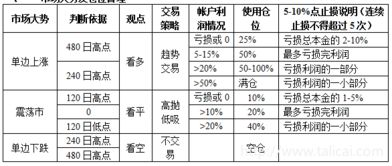 如何建立适合自己的股票操作系统