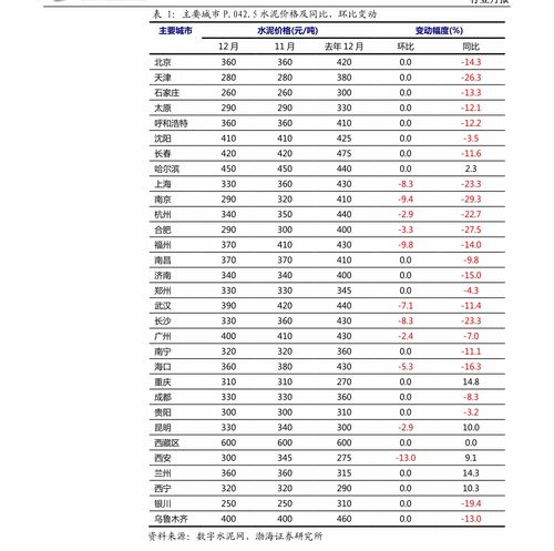 黄鹤楼香烟价格表1916价格表 - 1 - 680860香烟网