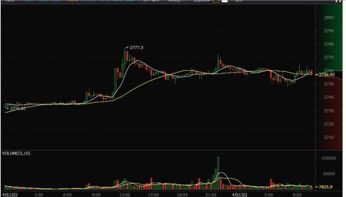 比特币交易大厅,比特币最新价格 2023年4月13日