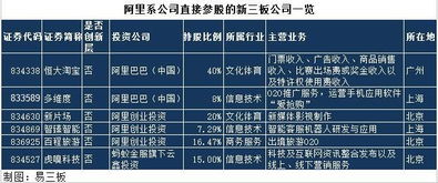 新三板中，抽逃出资超过注册资本的50%，纠正后是否要延期申报？