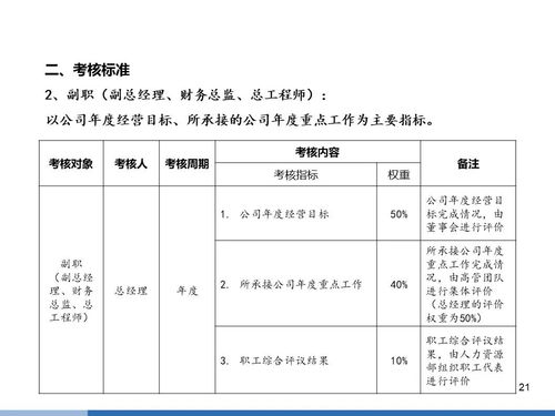 某企业高管薪酬考核方案