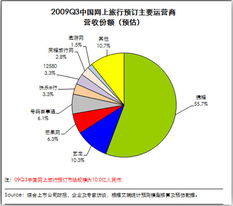 搜索引擎的发展方向在哪里？