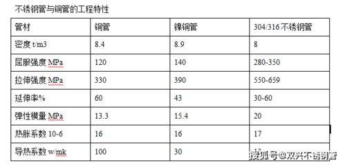 换热器用铜管好 还是不锈钢管好