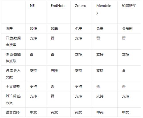 vs信息管理系统毕业论文