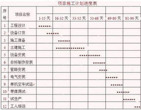 工作经验怎么写啊？项目经验呢？