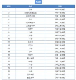 北京最好高中排名前十？北京十二中属于什么档次学校