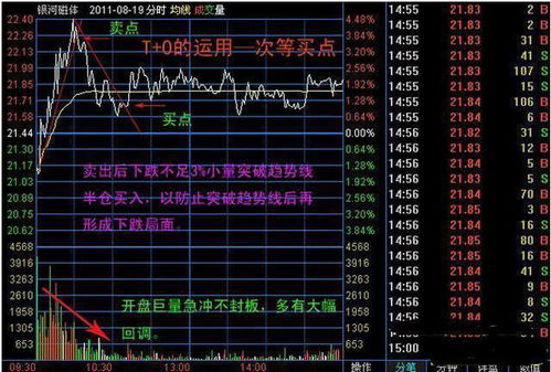 T+0是什么意思？有两次交易最短时间限制吗？