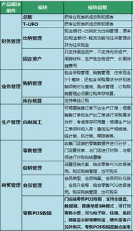 用友软件项目核算模块的好处与意义有哪些?