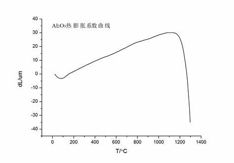 物体加热后为什么会膨胀