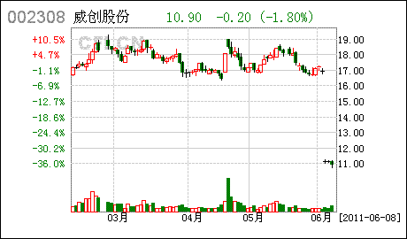 如何确定期权数量分配方案？