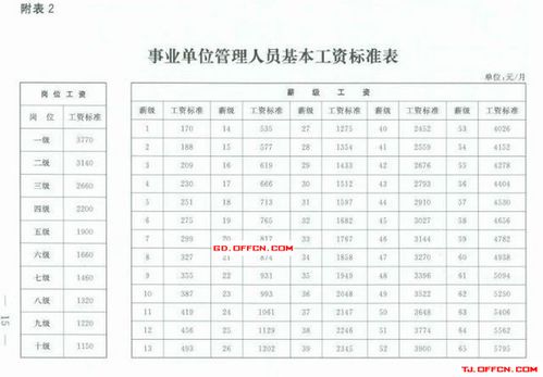 专家建议适当增加工资吗？未来有可能继续涨工资吗(涨工资并不会带来满足感)