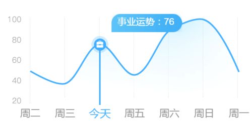 双鱼喜宅家 射手遇难题