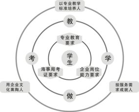 航海技术专业工资待遇？对航海技术的认识有哪些