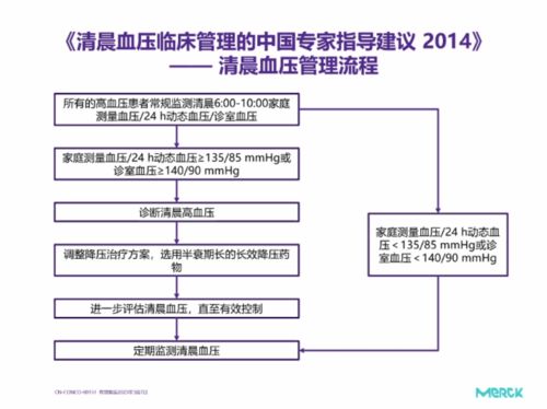 陈源源教授 从现象到本质,探讨清晨高血压的 B C 管控策略 2021 北京协和心脏年会