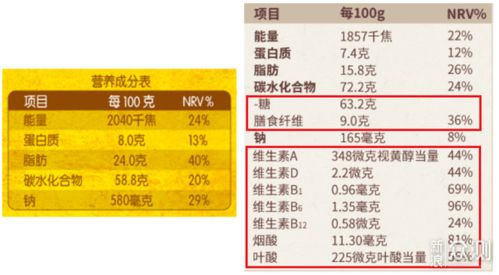 干货攻略 打开减肥正确姿势 教你如何看懂营养成分表