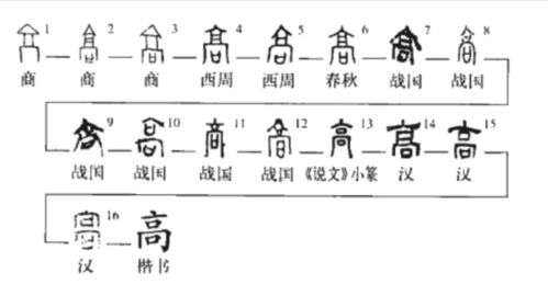 帝尧职业 从汉字 尧 陶 唐 看,帝尧或是制陶工人