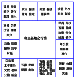 紫微斗数命宫定事业 