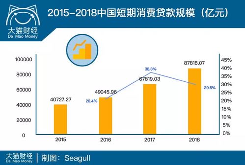 80后贷款者人均欠21万,90后超10万 掏空年轻人的黑洞,比房价狠多了......