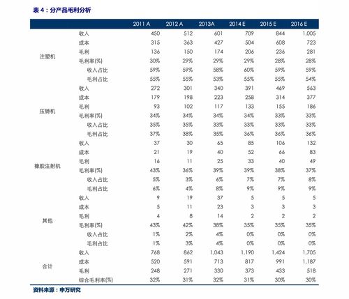 写论文怎么收费(3000字论文模板及范文)