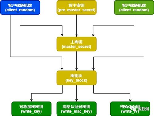 重放攻击怎么产生的,什么是重放攻击,如何对付重放攻击