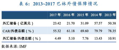 联合资信首次评定巴林主权本 外币信用等级为Ai