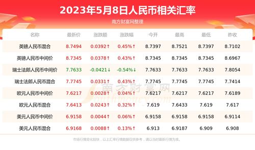 2023年5月份是什么星座,2023年5月15日是什么星座