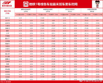 端午节期间重庆轨道交通列车运营时刻表来了,赶紧Get