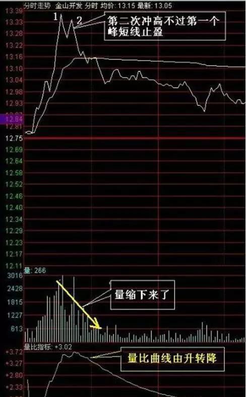 我刚学炒股，大概炒了半个多月了，是不是亏得很多，我补了很多次仓了，是不是股票都没有选好