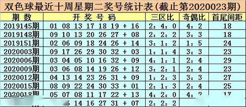 慧光双色球20024期 继续合买9 2,蓝球两码参考06 16