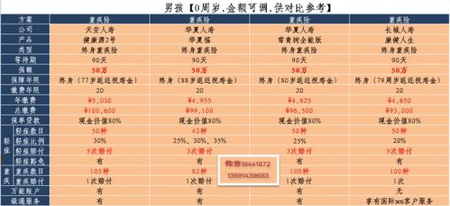 团体重疾险的优缺点(保险团队的好处与坏处)