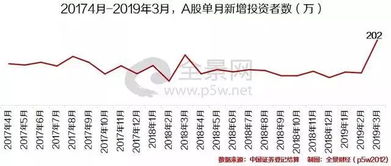 新股民请教下，流通值是代表什么?