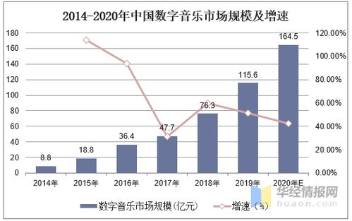 浅谈数字音乐版权保护问题