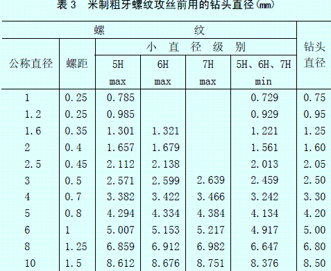 螺纹T36 12 2左代表什么意思 