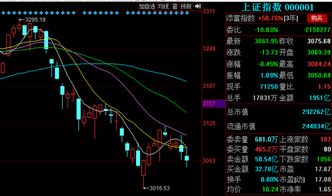 为什么我申购新股的数量越来越少了呢