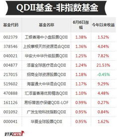 招商银行的华夏优势成长基金……