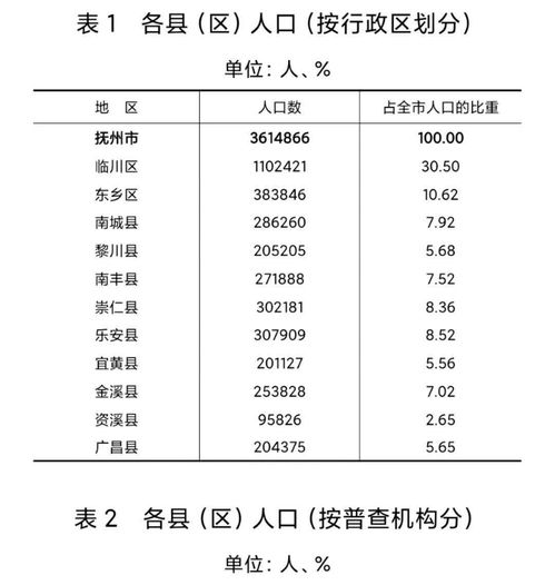 抚州一年gdp