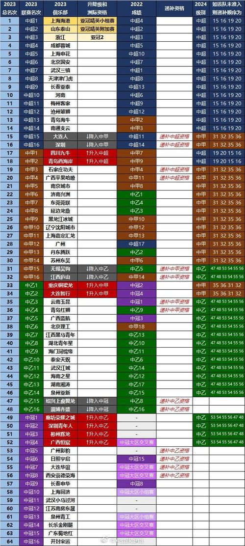 今天中国足球甲级联赛,今天中国足球甲级联赛赛程