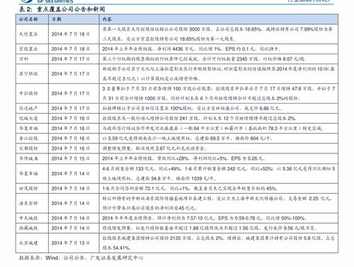 华夏红利基金怎么样?