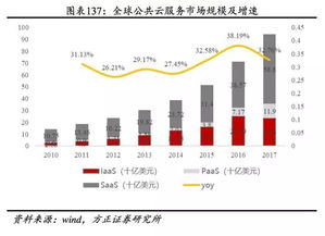 亚马逊aws云平台 领先的云计算服务提供商 (亚马逊免费云服务器配置表)