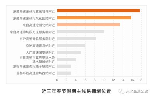 2023年春节高速公路免费时间表(2023年什么时候免高速费)