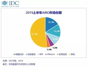 案场管理方案软件多少钱