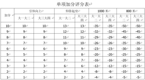 文明其精神,野蛮其体魄 一年一度的体测来了