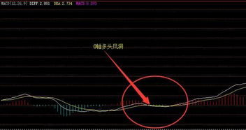 股价不见上涨，但是J的指标却涨得快是表达了什么？？